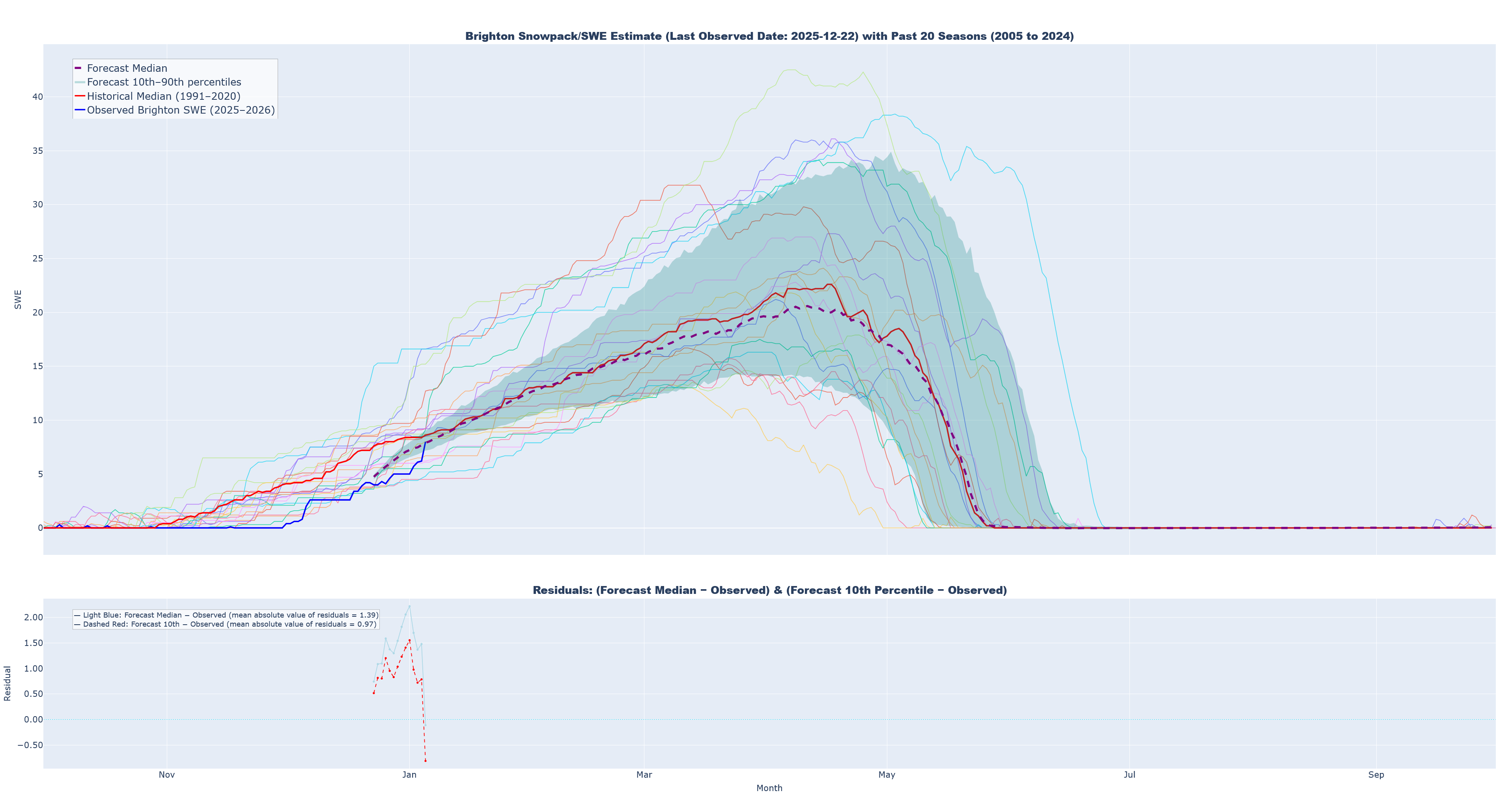 2025-12-22 2025 12 22 predictions