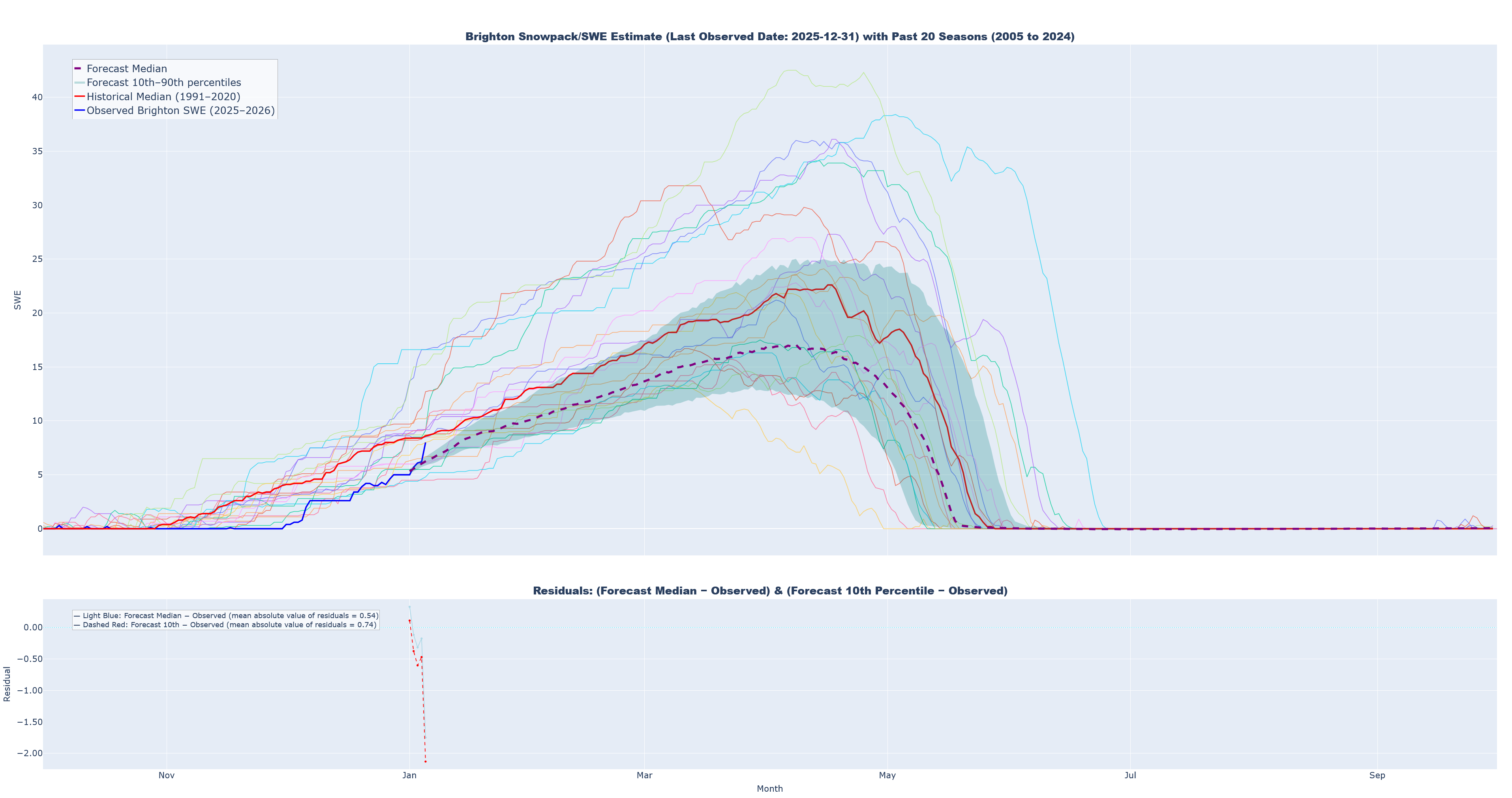 2025-12-31 2025 12 31 predictions