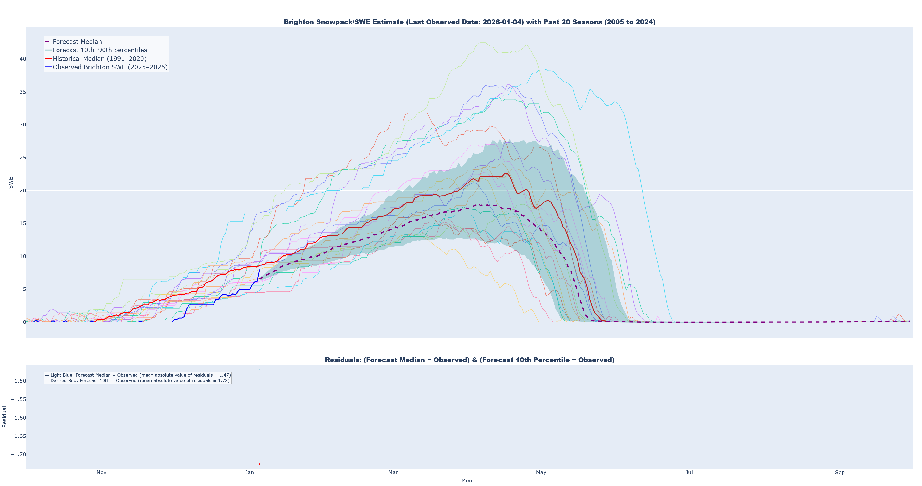 2026-01-04 2026 01 04 predictions